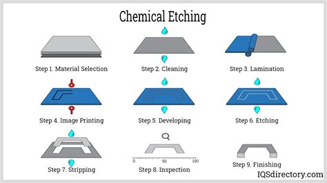 chemical etching fabrication techniques for metal for tribological|metal etching process dimensions.